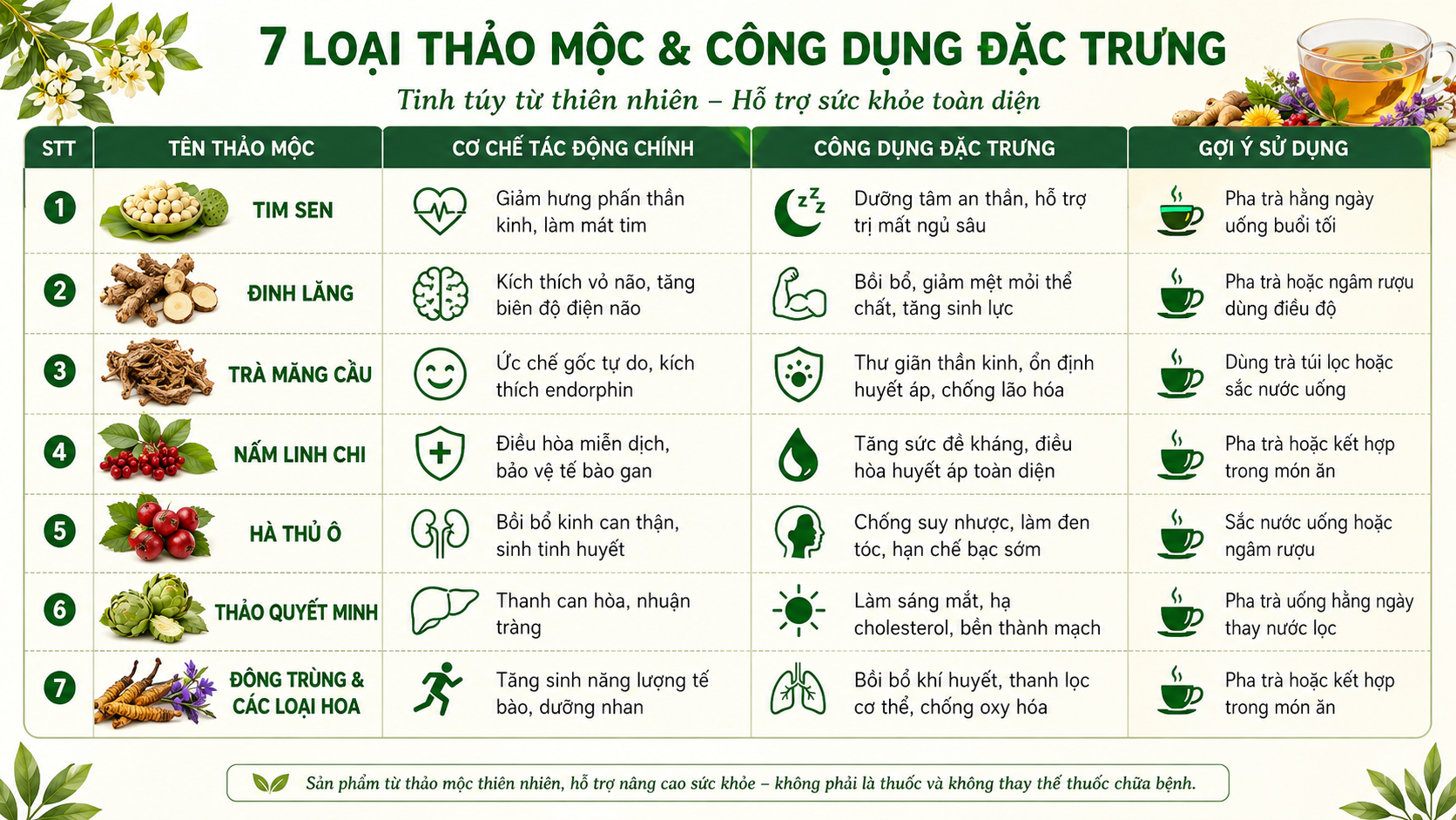 7 loại thảo mộc tự nhiên giúp giảm căng thẳng và công dụng